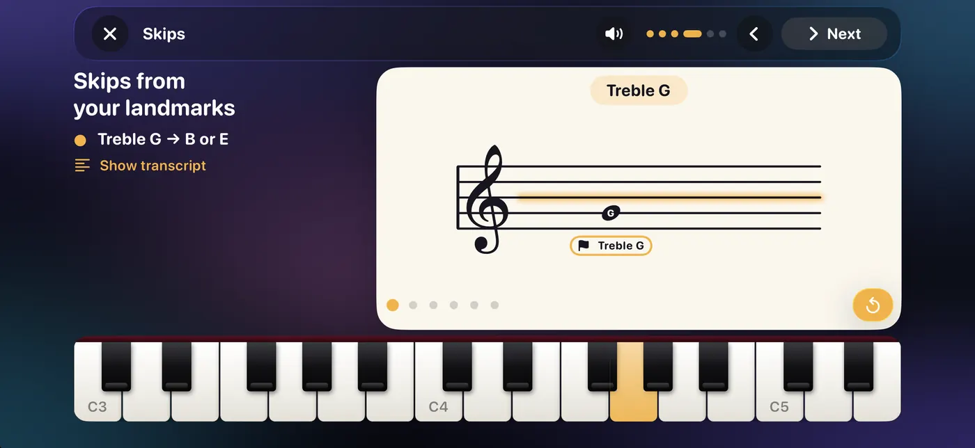 A lesson called Skips: a note on the treble staff with its line glowing, the matching key lit on the keyboard below.